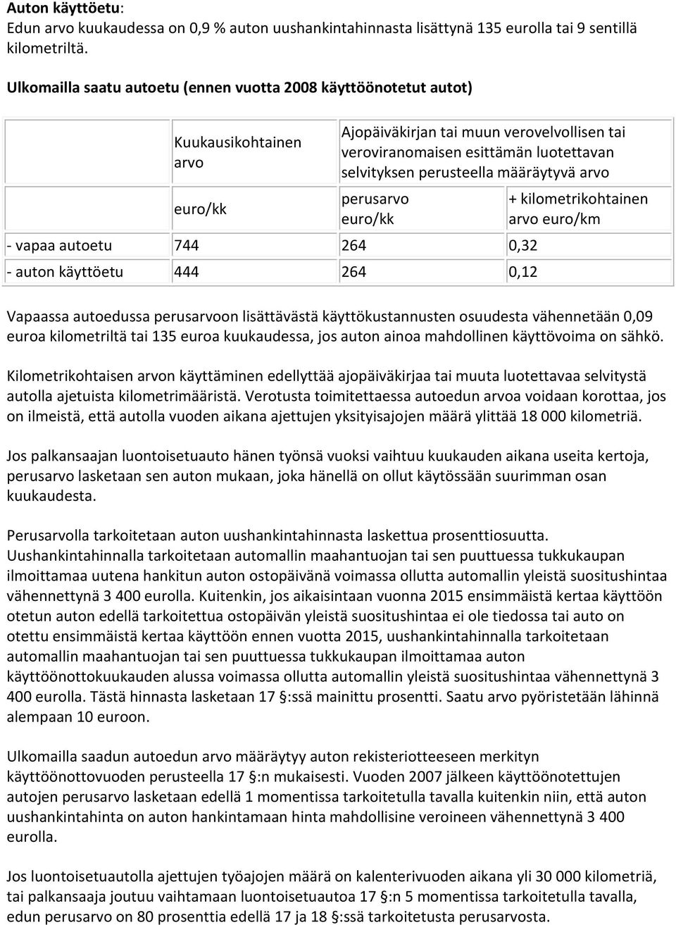 264 0,12 + kilometrikohtainen arvo euro/km Vapaassa autoedussa perusarvoon lisättävästä käyttökustannusten osuudesta vähennetään 0,09 euroa kilometriltä tai 135 euroa kuukaudessa, jos auton ainoa