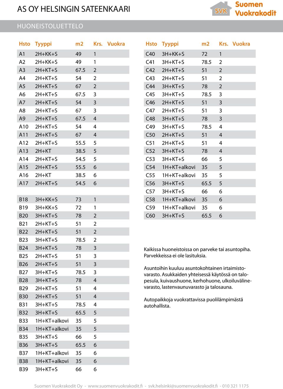 5 B4 3H++ 78 3 B5 H++ 5 3 B6 H++ 5 3 B7 3H++ 78.5 3 B8 3H++ 78 4 B9 H++ 5 4 B30 H++ 5 4 B3 3H++ 78.5 4 B3 3H++ 65.5 5 B33 H++alkovi 35 5 B34 H++alkovi 35 5 B35 3H++ 66 5 B36 3H++ 65.