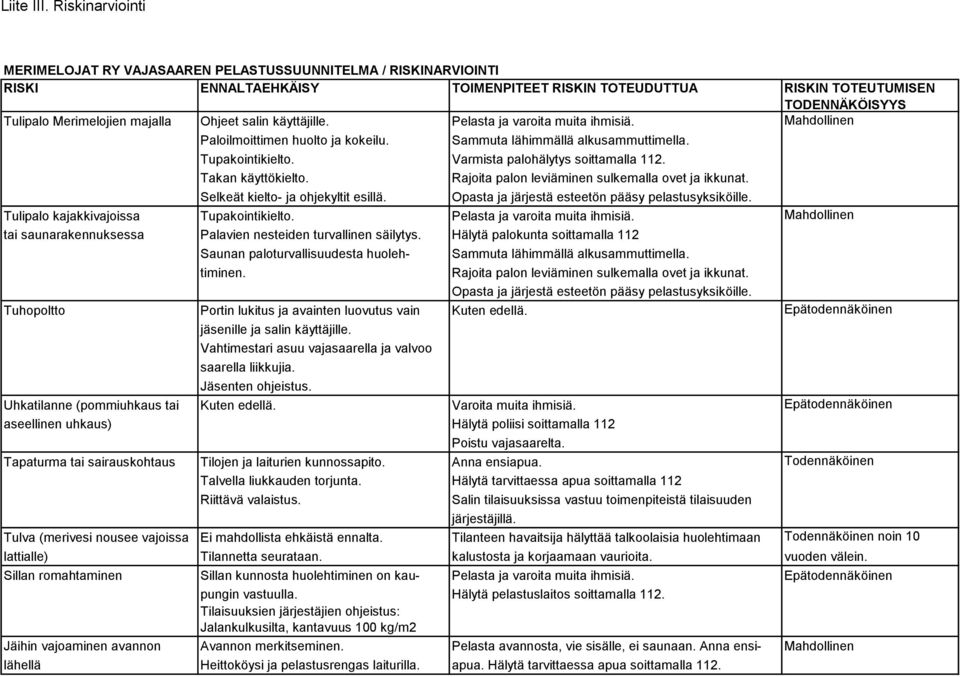 Ohjeet salin käyttäjille. Pelasta ja varoita muita ihmisiä. Mahdollinen Paloilmoittimen huolto ja kokeilu. Sammuta lähimmällä alkusammuttimella. Tupakointikielto. Varmista palohälytys soittamalla 112.