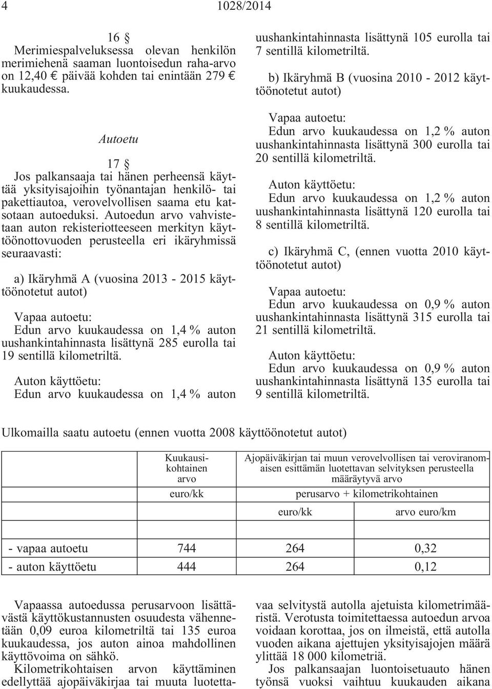 Autoedun arvo vahvistetaan auton rekisteriotteeseen merkityn käyttöönottovuoden perusteella eri ikäryhmissä seuraavasti: a) Ikäryhmä A (vuosina 2013-2015 käyttöönotetut autot) Vapaa autoetu: Edun