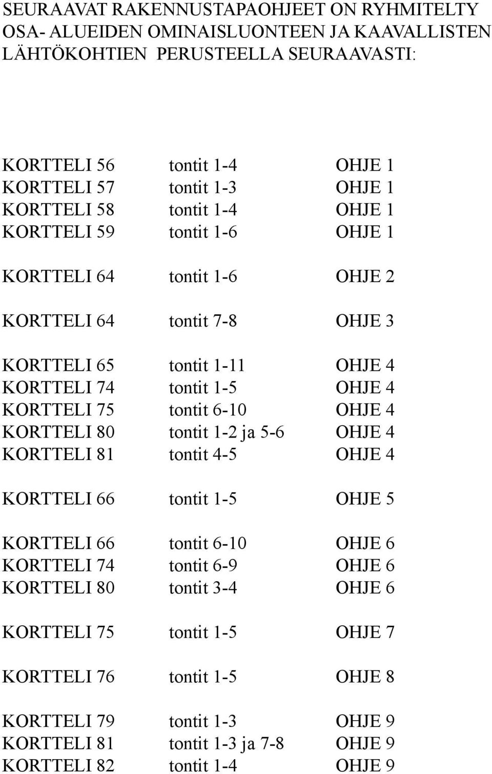 tontit - OHJE KORTTELI tontit -0 OHJE KORTTELI 0 tontit - ja - OHJE KORTTELI tontit - OHJE KORTTELI tontit - OHJE KORTTELI tontit -0 OHJE KORTTELI