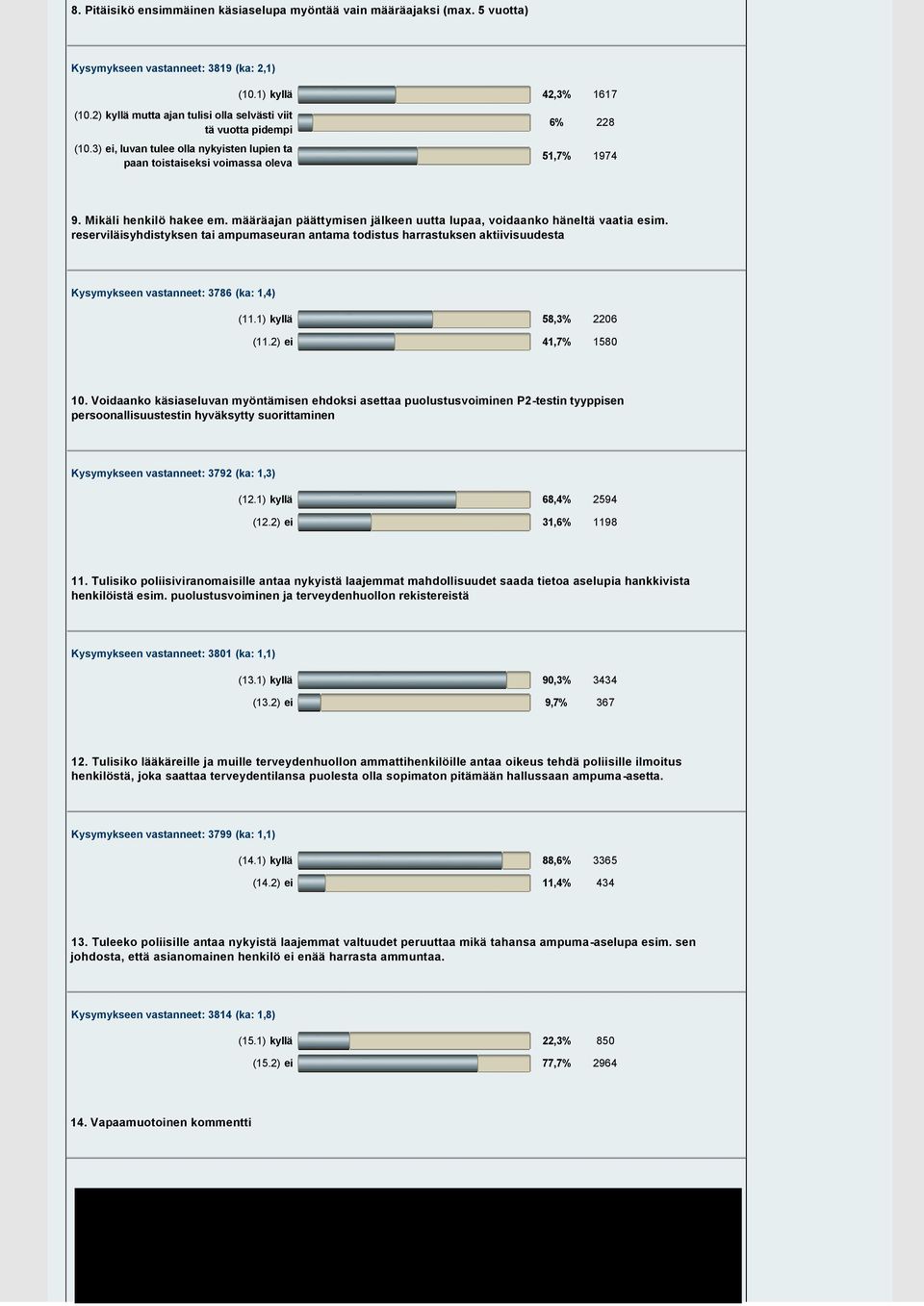 määräajan päättymisen jälkeen uutta lupaa, voidaanko häneltä vaatia esim.