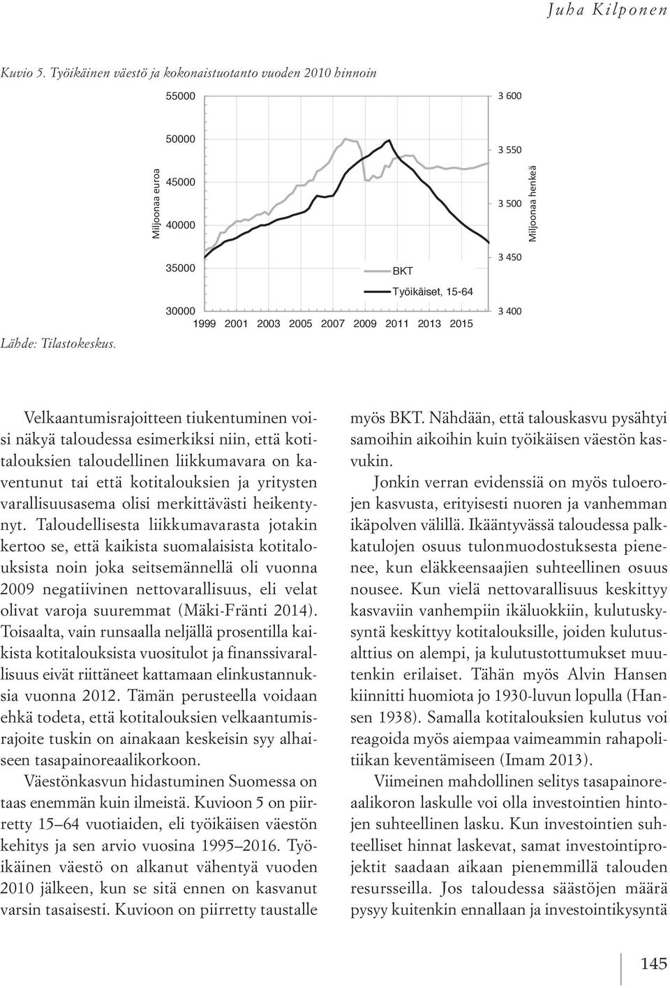 35000 BKT Työikäiset, 15-64 30000 1999 2001 2003 2005 2007 2009 2011 2013 2015 Lähde: Tilastokeskus. 3 450 3 400 Velkaantumisrajoitteen Kuvio tiukentuminen 6.