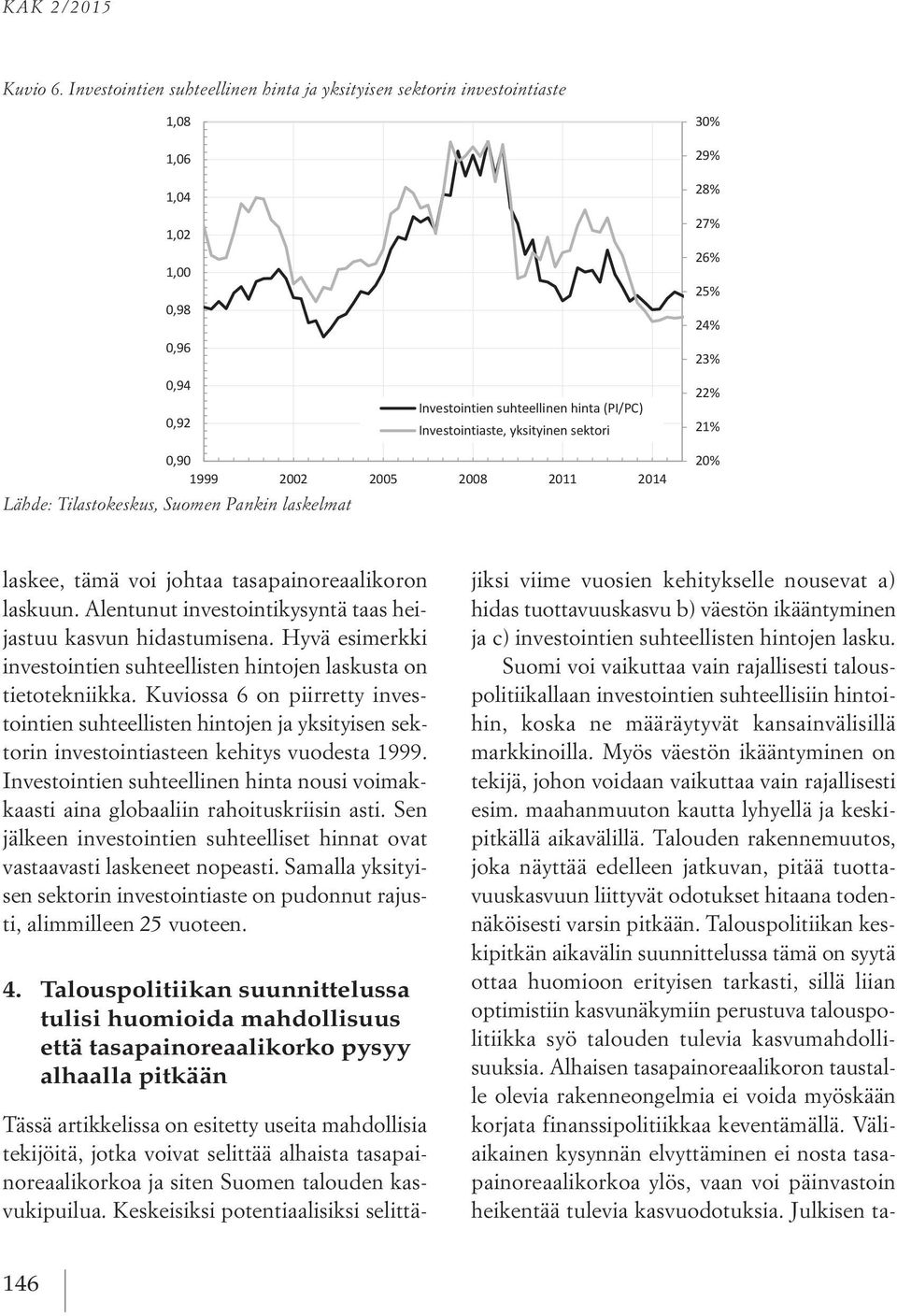 29% 28% 27% 26% 25% 24% 23% 22% 21% 0,90 1999 2002 2005 2008 2011 2014 Lähde: Tilastokeskus, Lähde: Suomen Tilastokeskus, Pankin laskelmat Suomen Pankin laskelmat 20% laskee, tämä voi johtaa