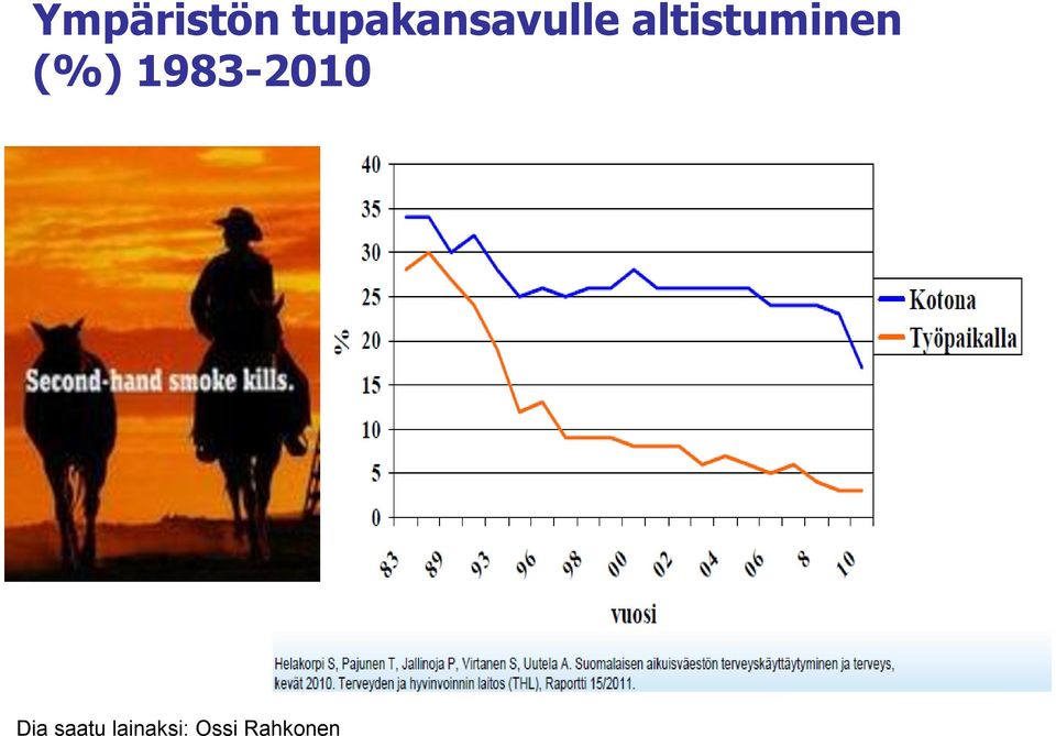 altistuminen (%)