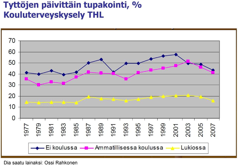 Kouluterveyskysely THL