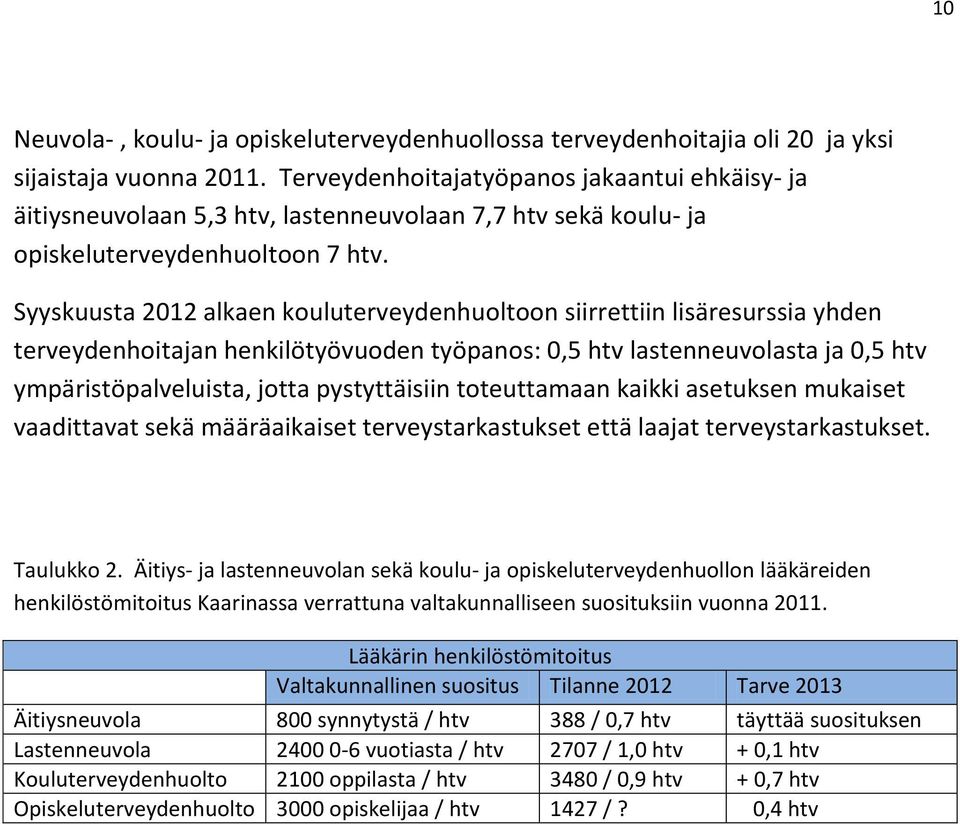 Syyskuusta 2012 alkaen kouluterveydenhuoltoon siirrettiin lisäresurssia yhden terveydenhoitajan henkilötyövuoden työpanos: 0,5 htv lastenneuvolasta ja 0,5 htv ympäristöpalveluista, jotta