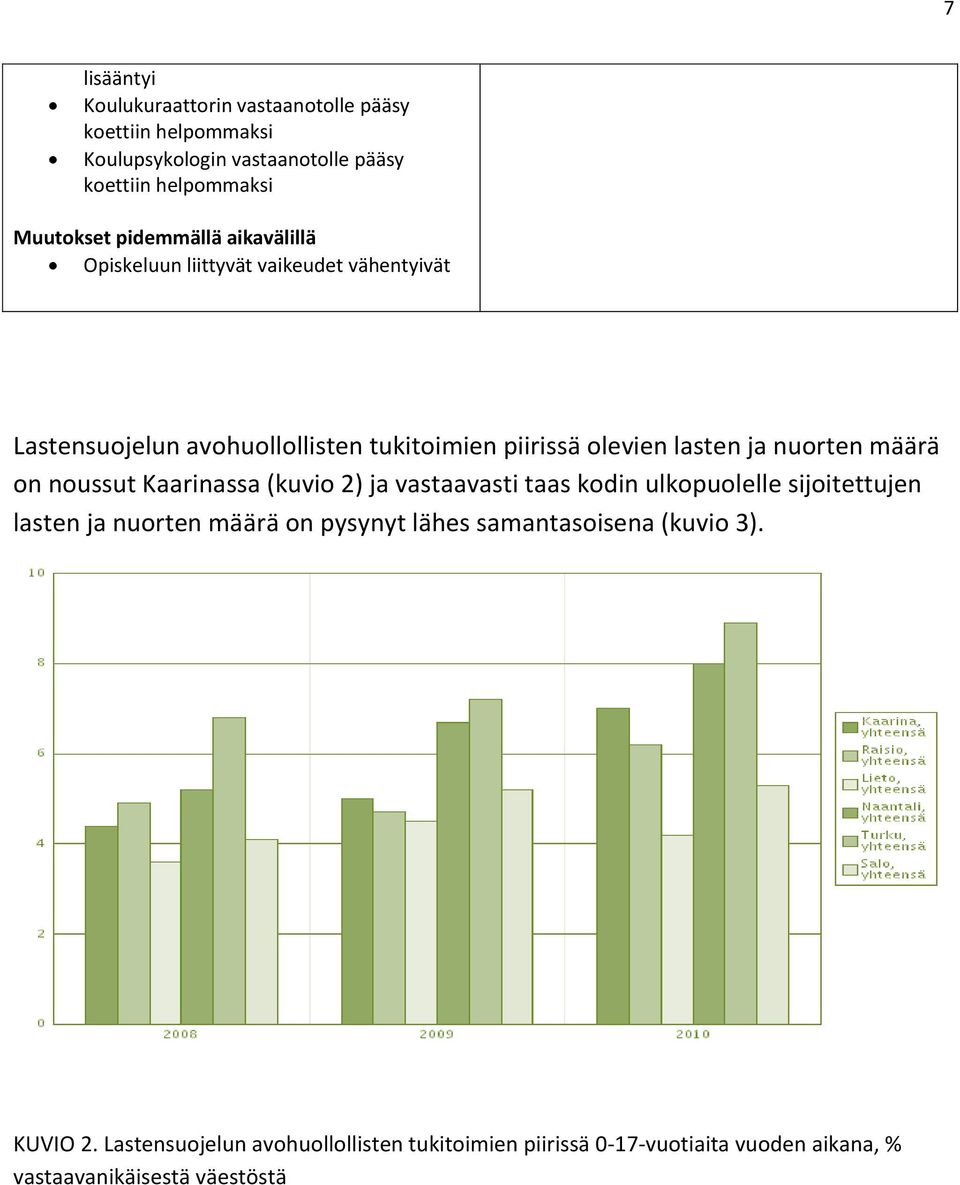 nuorten määrä on noussut Kaarinassa (kuvio 2) ja vastaavasti taas kodin ulkopuolelle sijoitettujen lasten ja nuorten määrä on pysynyt lähes