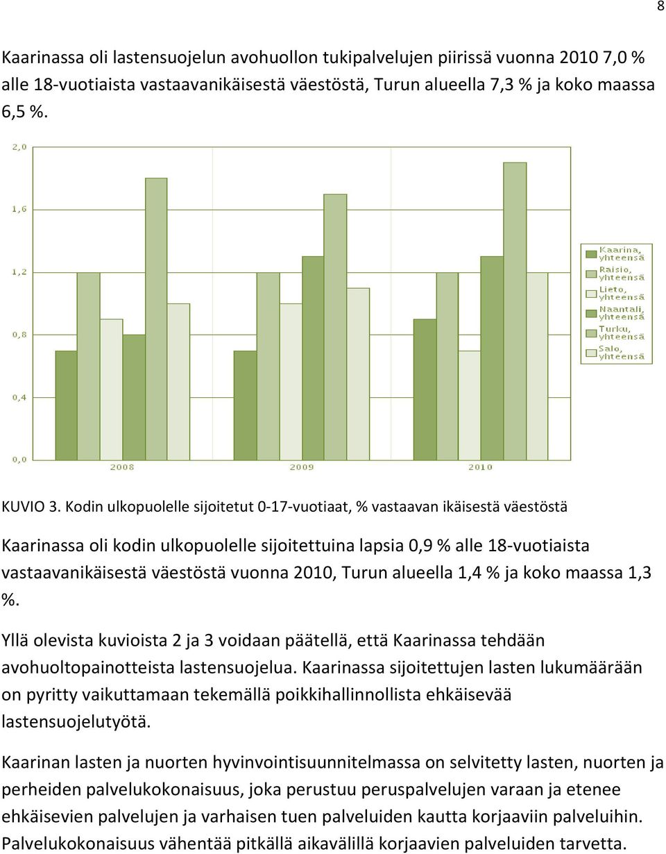 Turun alueella 1,4 % ja koko maassa 1,3 %. Yllä olevista kuvioista 2 ja 3 voidaan päätellä, että Kaarinassa tehdään avohuoltopainotteista lastensuojelua.