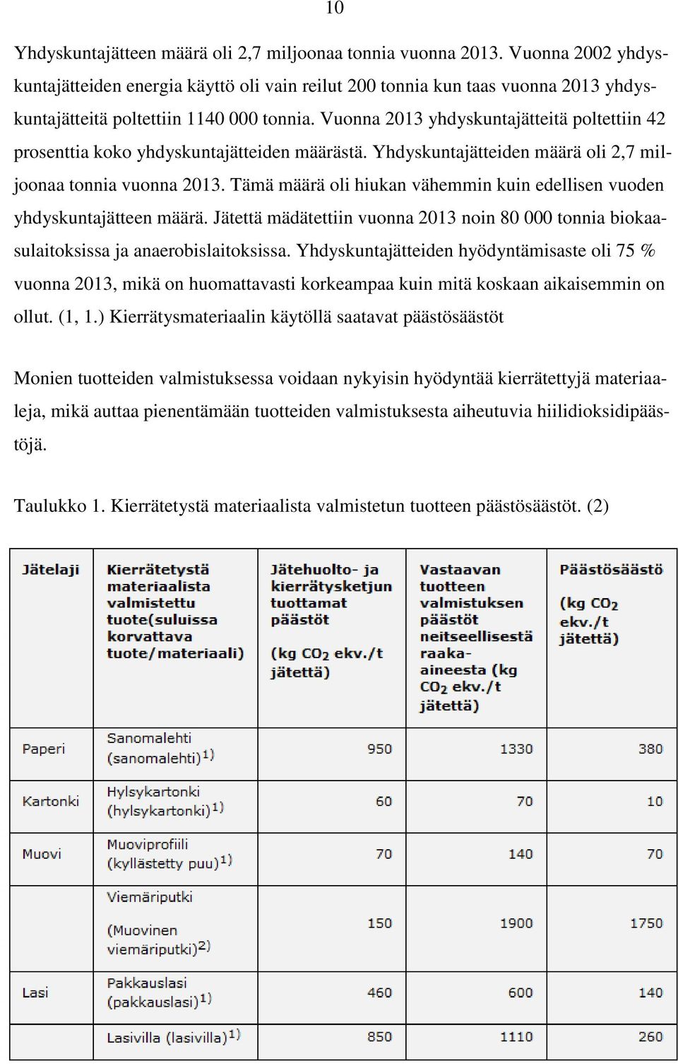 Vuonna 2013 yhdyskuntajätteitä poltettiin 42 prosenttia koko yhdyskuntajätteiden määrästä. Yhdyskuntajätteiden määrä oli 2,7 miljoonaa tonnia vuonna 2013.