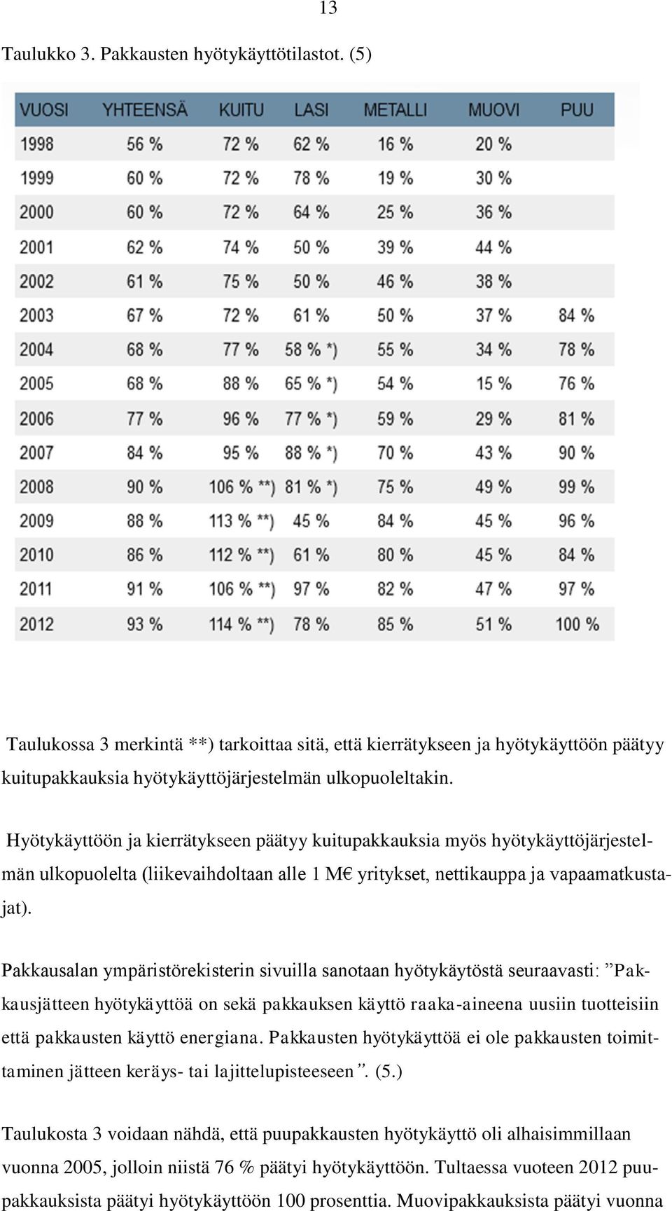 Pakkausalan ympäristörekisterin sivuilla sanotaan hyötykäytöstä seuraavasti: Pakkausjätteen hyötykäyttöä on sekä pakkauksen käyttö raaka-aineena uusiin tuotteisiin että pakkausten käyttö energiana.