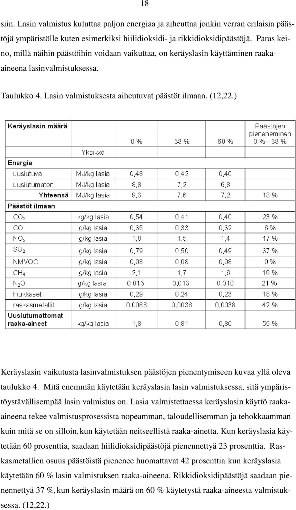 ) Keräyslasin vaikutusta lasinvalmistuksen päästöjen pienentymiseen kuvaa yllä oleva taulukko 4.