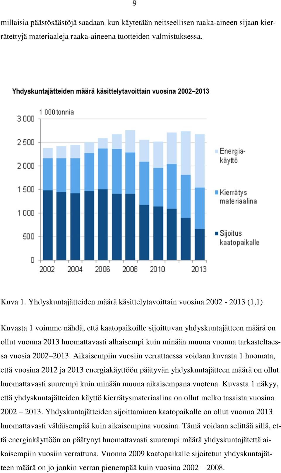 kuin minään muuna vuonna tarkasteltaessa vuosia 2002 2013.