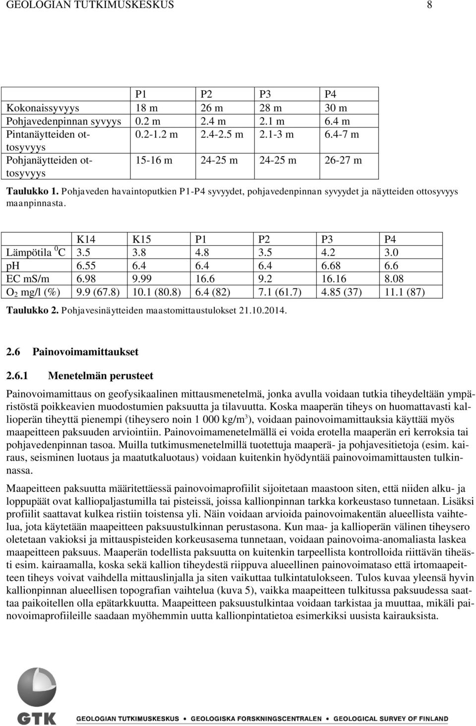 K14 K15 P1 P2 P3 P4 Lämpötila 0 C 3.5 3.8 4.8 3.5 4.2 3.0 ph 6.55 6.4 6.4 6.4 6.68 6.6 EC ms/m 6.98 9.99 16.6 9.2 16.16 8.08 O 2 mg/l (%) 9.9 (67.8) 10.1 (80.8) 6.4 (82) 7.1 (61.7) 4.85 (37) 11.