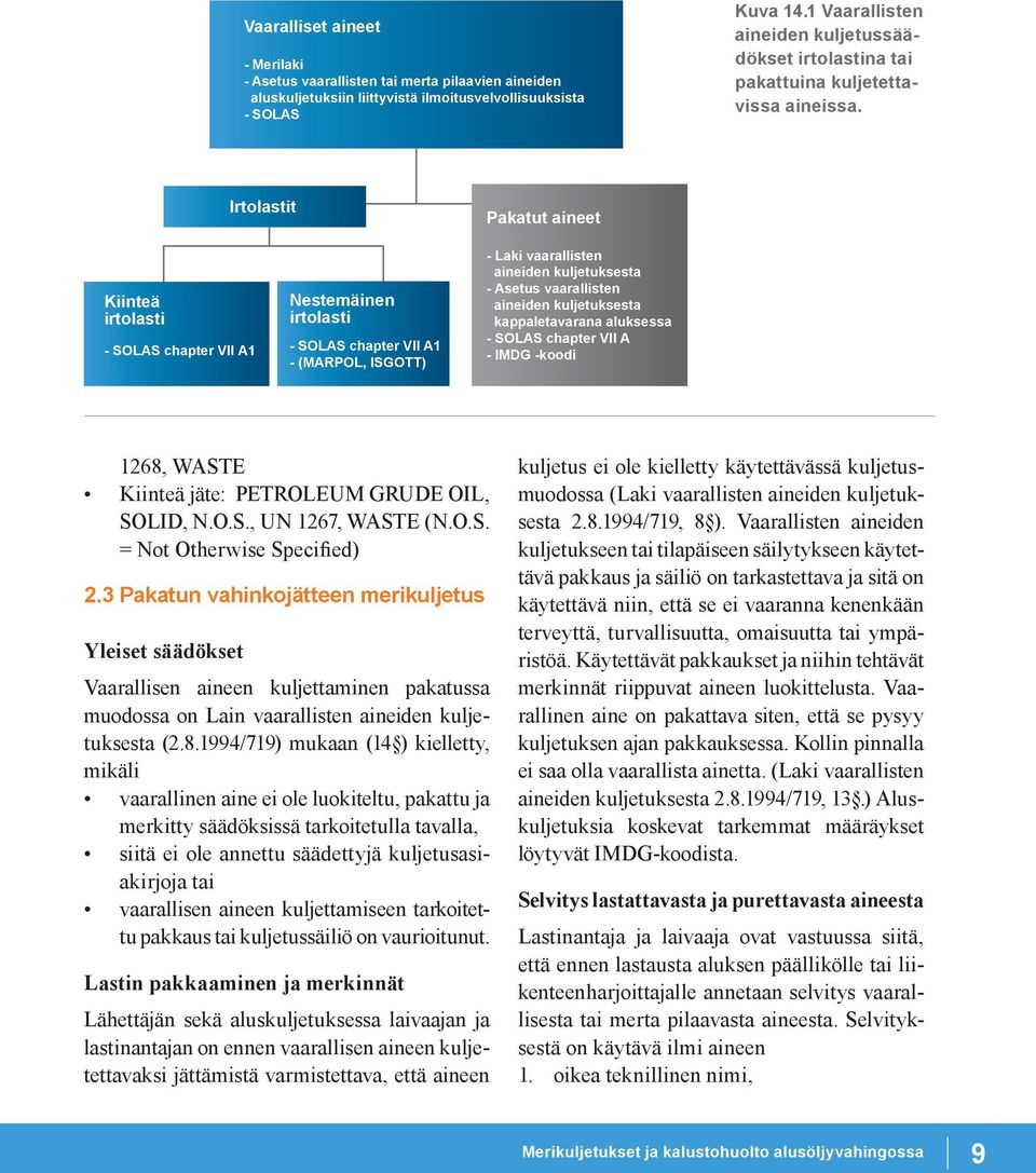 Kiinteä irtolasti Irtolastit Nestemäinen irtolasti - SOLAS chapter VII A1 - SOLAS chapter VII A1 - (MARPOL, ISGOTT) Pakatut aineet - Laki vaarallisten aineiden kuljetuksesta - Asetus vaarallisten