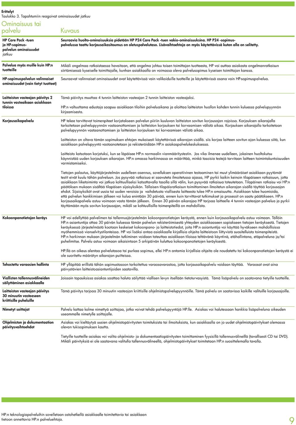 Palvelua myös muille kuin HP:n tuotteille HP-sopimusn valinnaiset ominaisuudet (vain tietyt tuotteet) Mikäli ongelmaa ratkaistaessa havaitaan, että ongelma johtuu toisen toimittajan tuotteesta, HP