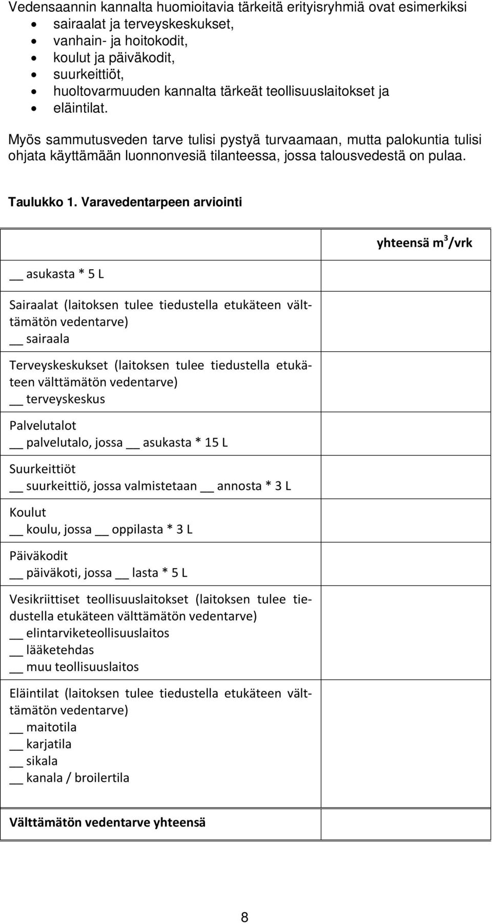 Varavedentarpeen arviointi asukasta * 5 L Sairaalat (laitoksen tulee tiedustella etukäteen välttämätön vedentarve) sairaala Terveyskeskukset (laitoksen tulee tiedustella etukäteen välttämätön