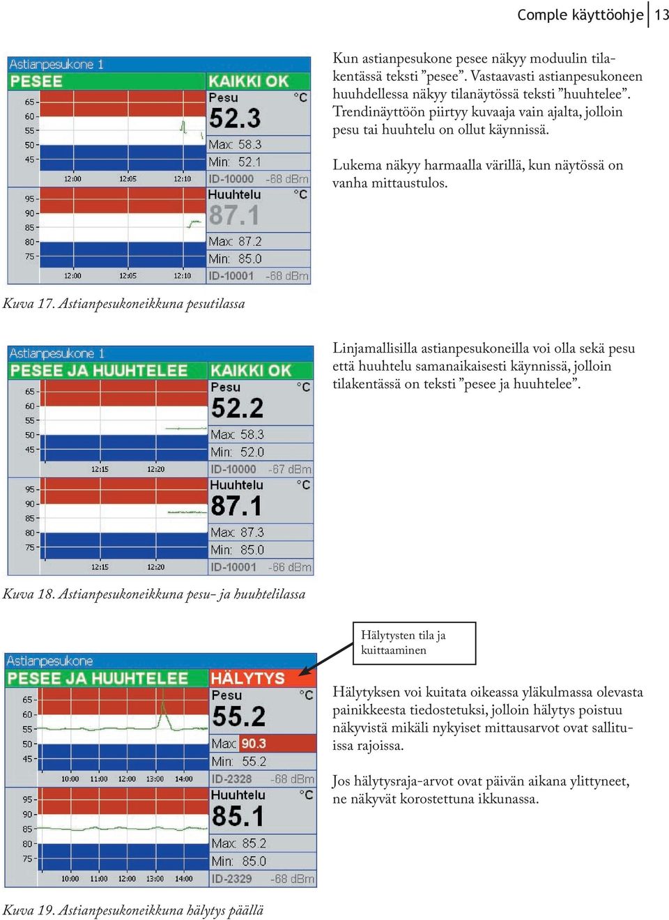 Astianpesukoneikkuna pesutilassa Linjamallisilla astianpesukoneilla voi olla sekä pesu että huuhtelu samanaikaisesti käynnissä, jolloin tilakentässä on teksti pesee ja huuhtelee. Kuva 18.