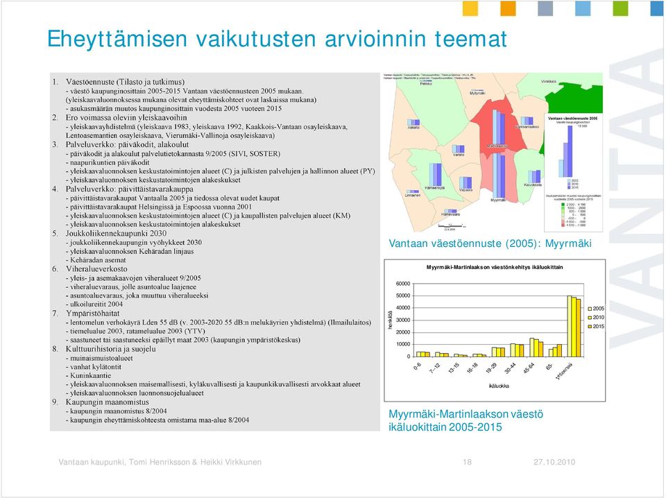 20000 2005 2010 2015 10000 0 0-6 7--12 13-15 16-18 19-29 30-44 45-64 65- ikäluokka
