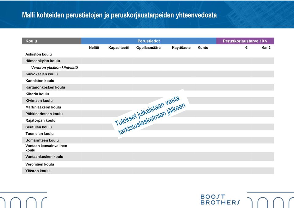 Kivimäen koulu Martinlaakson koulu Pähkinärinteen koulu Rajatorpan koulu Seutulan koulu Tuomelan koulu Uomarinteen koulu