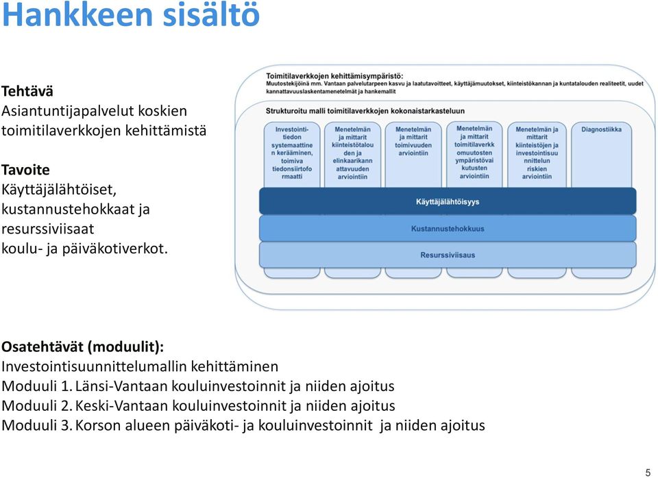 Osatehtävät (moduulit): Investointisuunnittelumallin kehittäminen Moduuli 1.