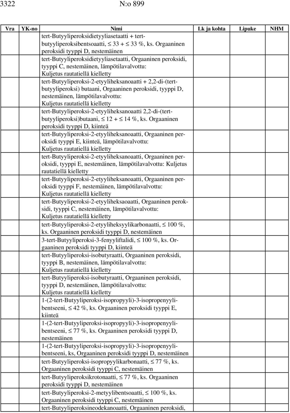 2,2-di-(tertbutyyliperoksi) butaani, Orgaaninen peroksidi, tyyppi D, nestemäinen, lämpötilavalvottu: tert-butyyliperoksi-2-etyyliheksanoaatti 2,2-di-(tertbutyyliperoksi)butaani, 12 + 14 %, ks.