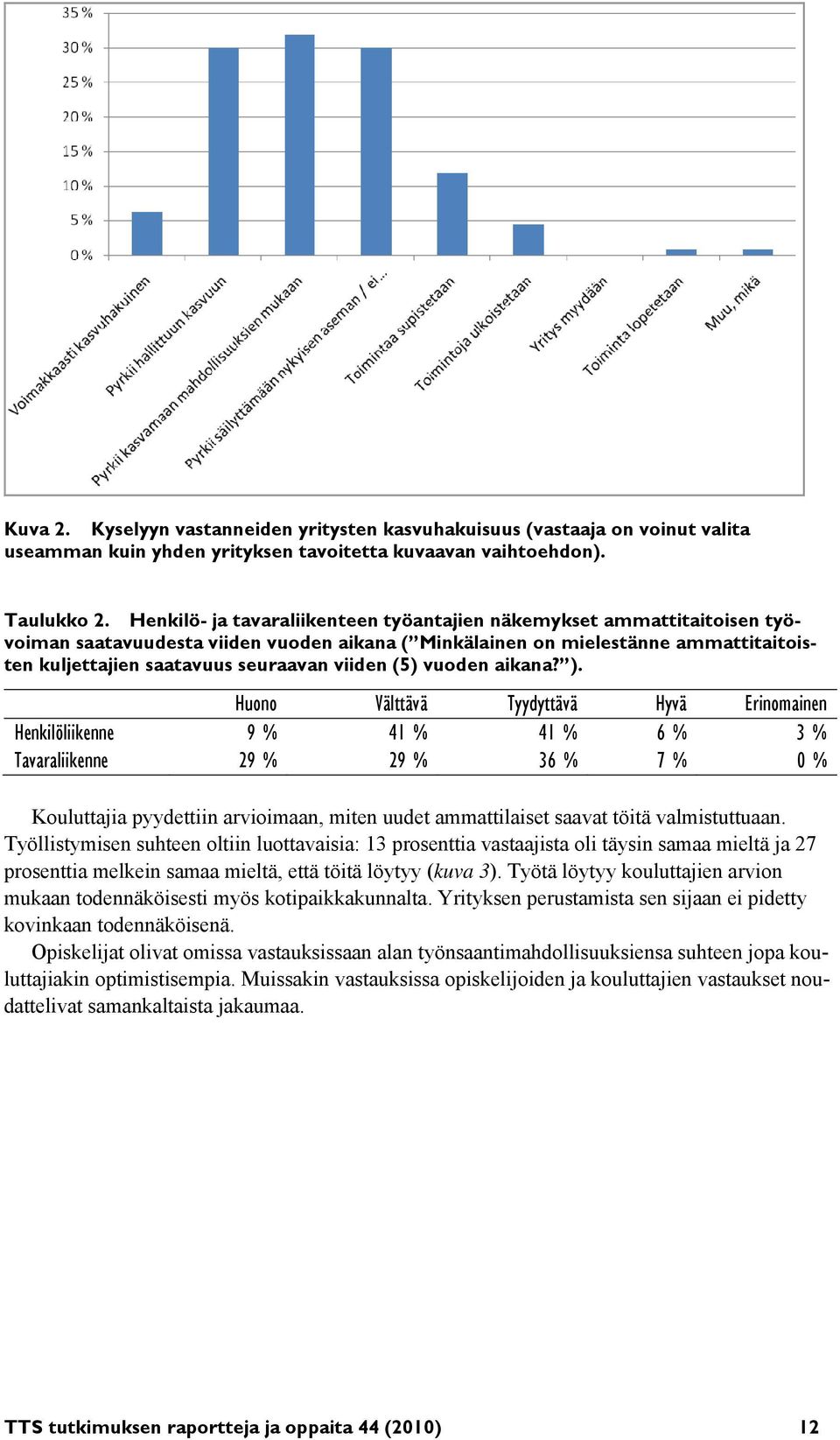 viiden (5) vuoden aikana? ).