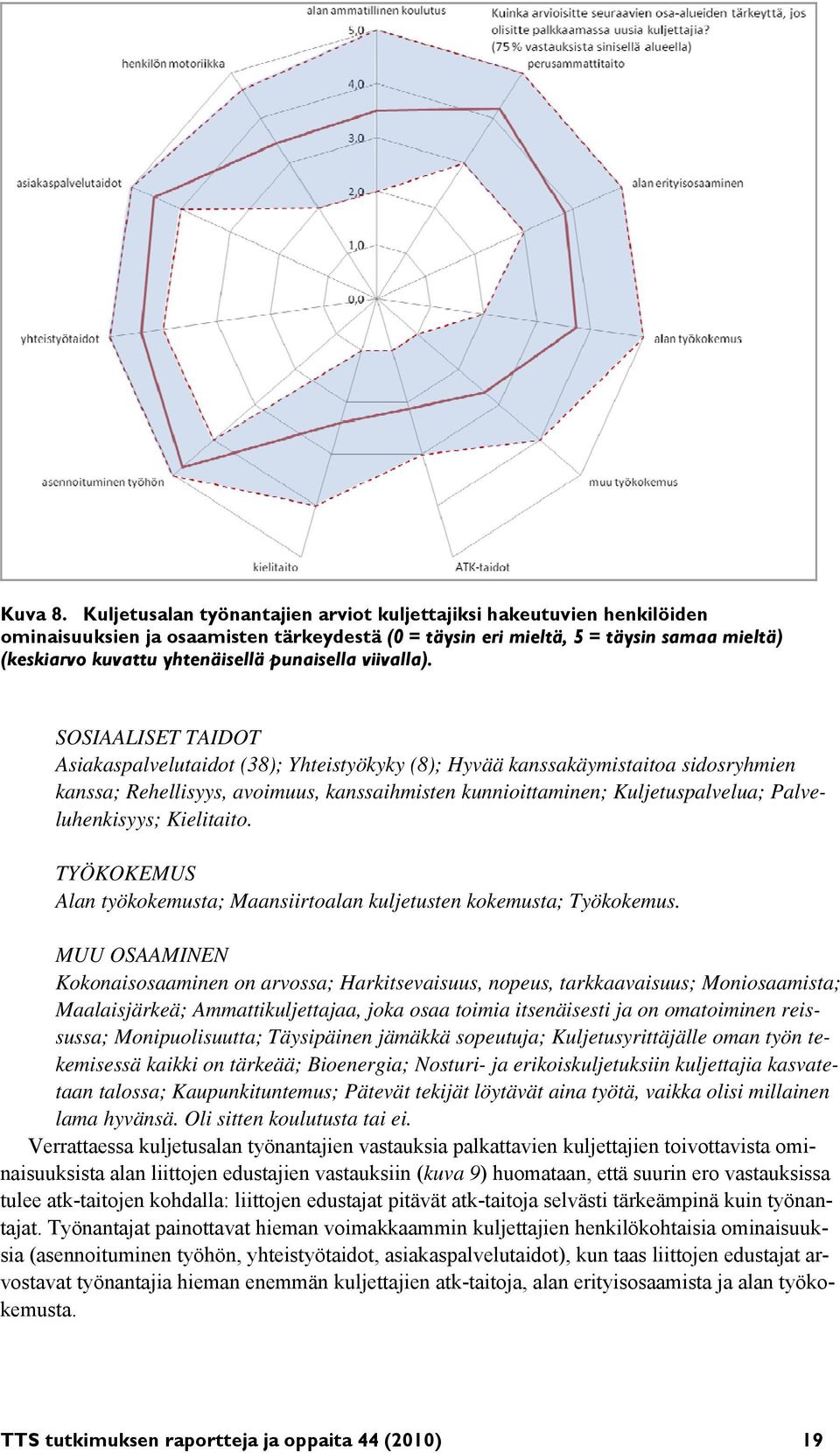 punaisella viivalla).