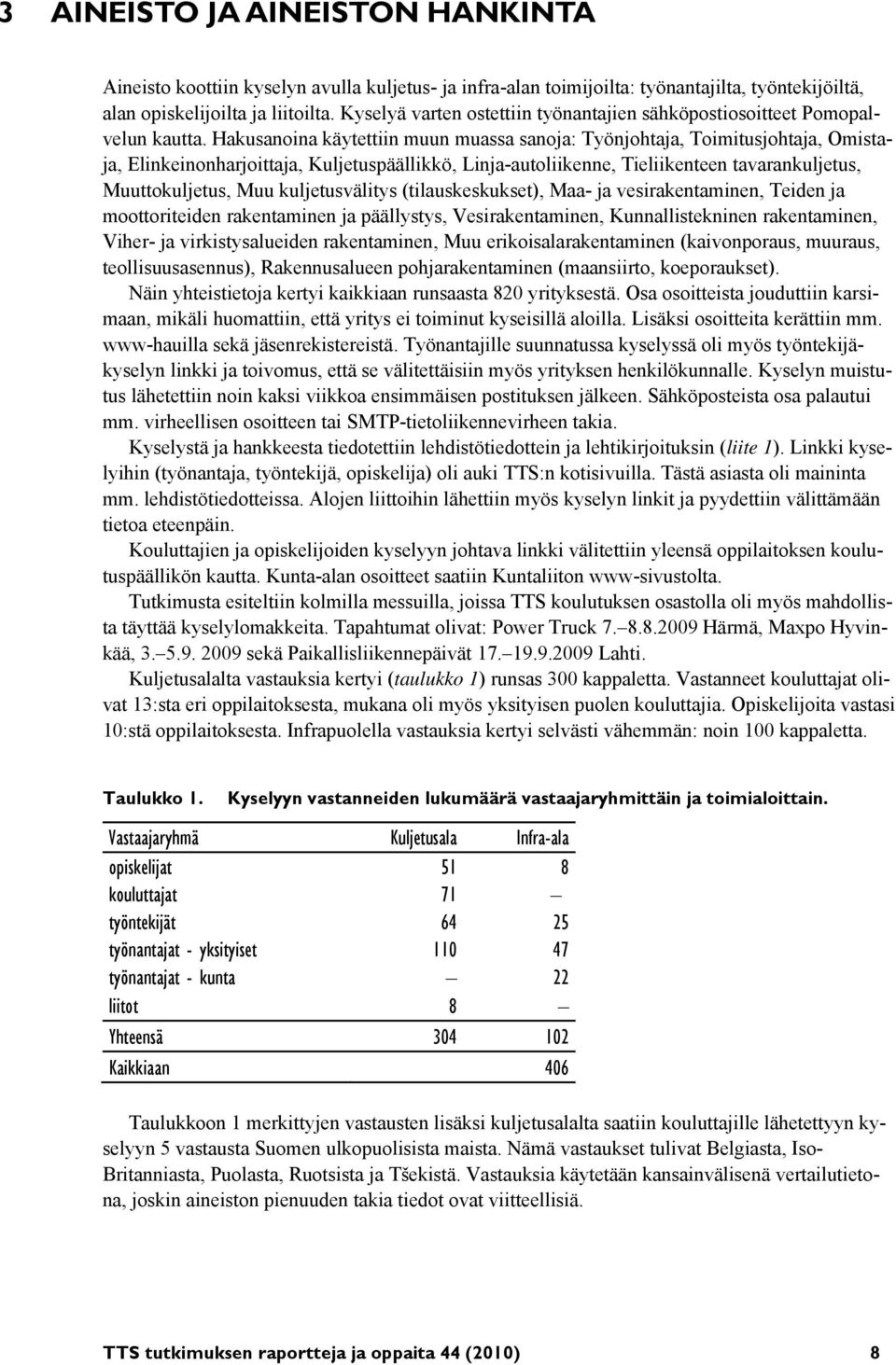 Hakusanoina käytettiin muun muassa sanoja: Työnjohtaja, Toimitusjohtaja, Omistaja, Elinkeinonharjoittaja, Kuljetuspäällikkö, Linja-autoliikenne, Tieliikenteen tavarankuljetus, Muuttokuljetus, Muu