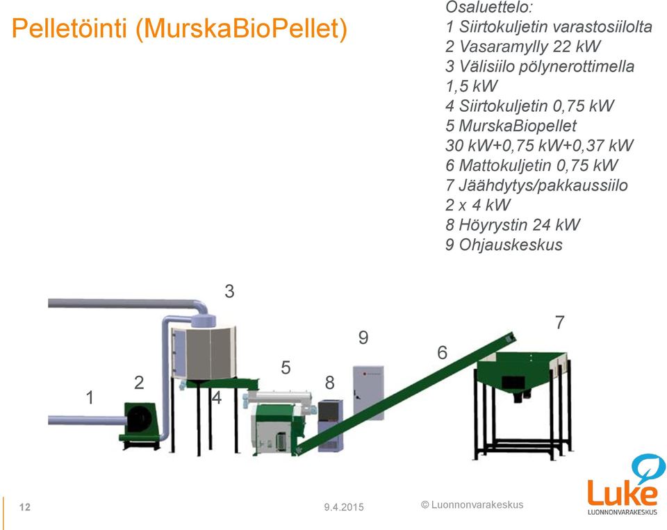 5 MurskaBiopellet 30 kw+0,75 kw+0,37 kw 6 Mattokuljetin 0,75 kw 7