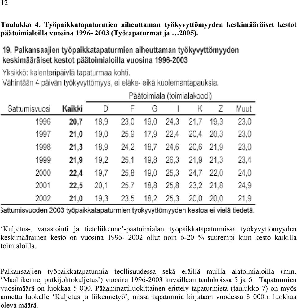 toimialoilla. Palkansaajien työpaikkatapaturmia teollisuudessa sekä eräillä muilla alatoimialoilla (mm.