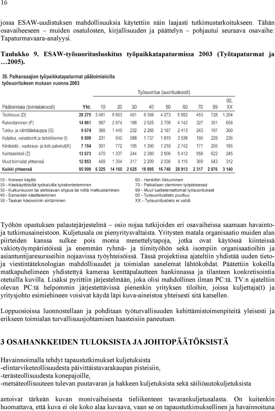 ESAW-työsuoritusluokitus työpaikkatapaturmissa 2003 (Työtapaturmat ja 2005). Työhön opastuksen palautejärjestelmä osio nojaa tutkijoiden eri osavaiheissa saamaan havaintoja tutkimusaineistoon.