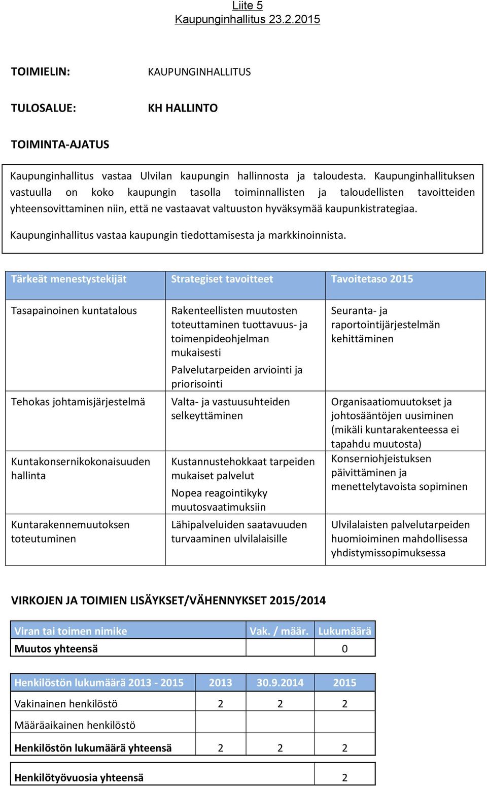 Kaupunginhallitus vastaa kaupungin tiedottamisesta ja markkinoinnista.