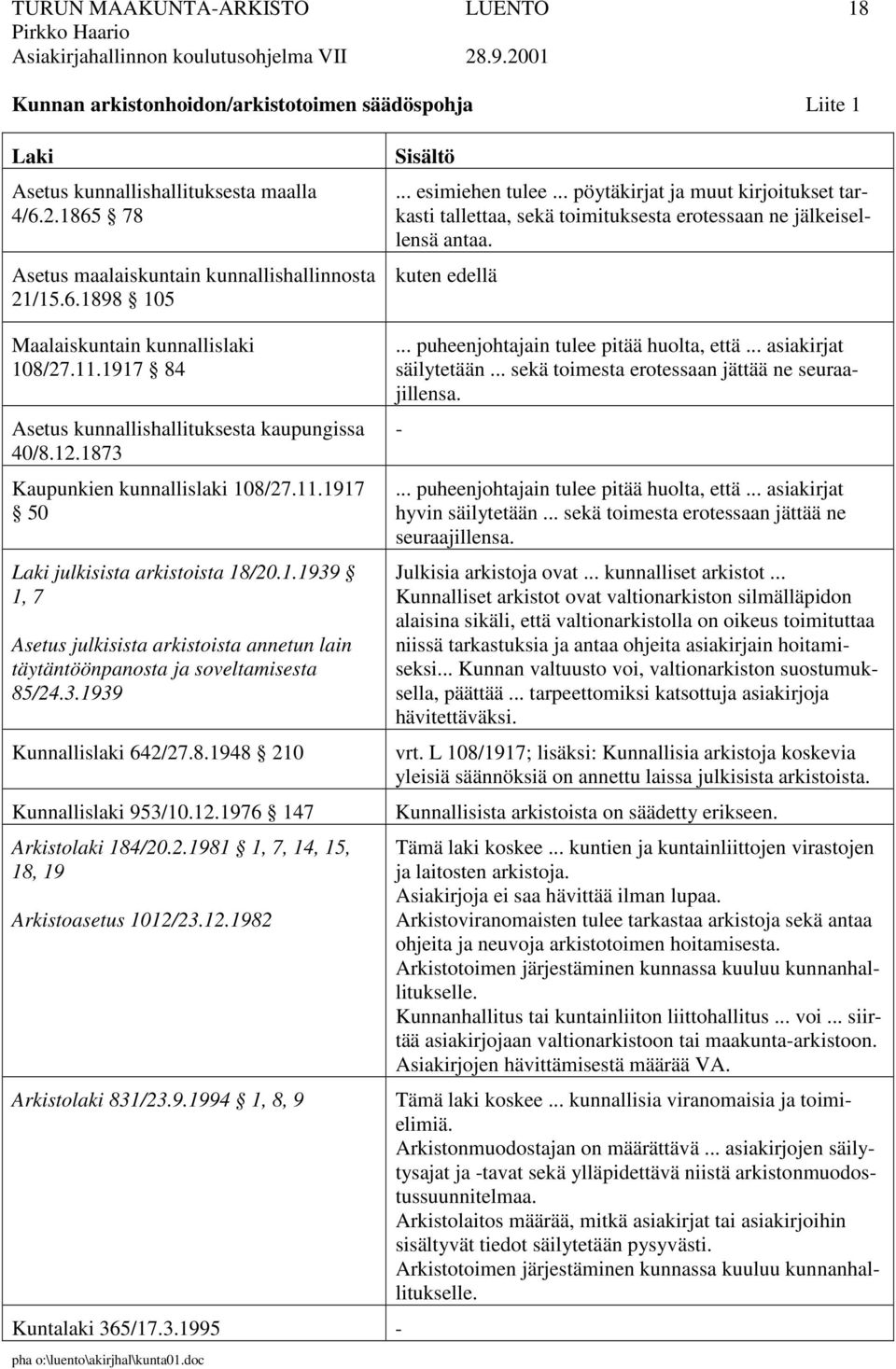 1917 84 Asetus kunnallishallituksesta kaupungissa 40/8.12.1873 Kaupunkien kunnallislaki 108/27.11.1917 50 Laki julkisista arkistoista 18/20.1.1939 1, 7 Asetus julkisista arkistoista annetun lain täytäntöönpanosta ja soveltamisesta 85/24.