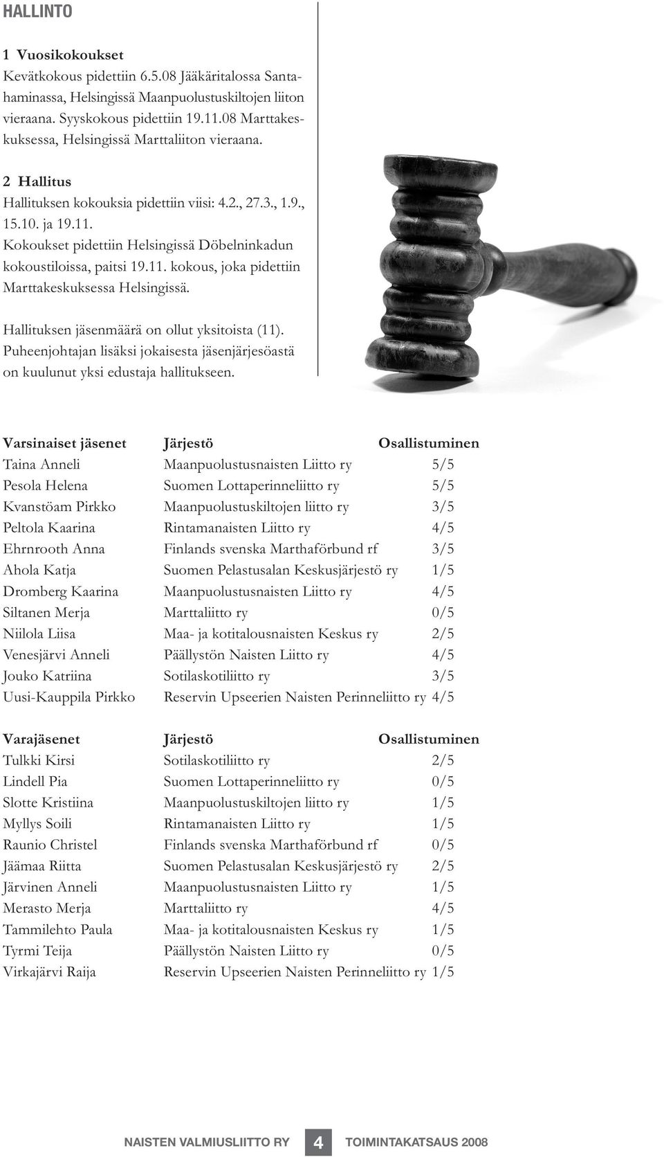 Kokoukset pidettiin Helsingissä Döbelninkadun kokoustiloissa, paitsi 19.11. kokous, joka pidettiin Marttakeskuksessa Helsingissä. Hallituksen jäsenmäärä on ollut yksitoista (11).