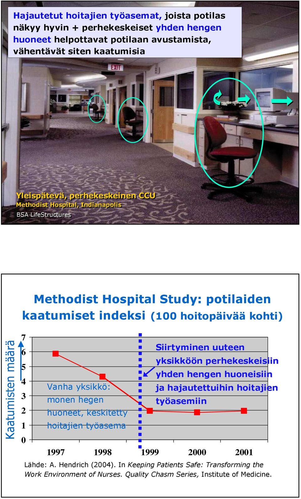 4 3 2 1 0 Vanha yksikkö: monen hegen huoneet, keskitetty hoitajien työasema Siirtyminen uuteen yksikköö öön perhekeskeisiin yhden hengen huoneisiin ja hajautettuihin hoitajien