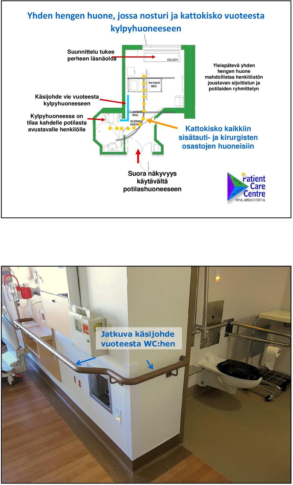 joustavan sijoittelun ja potilaiden ryhmittelyn Kylpyhuoneessa on tilaa kahdelle potilasta avustavalle henkilölle Clear gantry lift with extension to toilet in WC Kattokisko kaikkiin sisätauti- ja