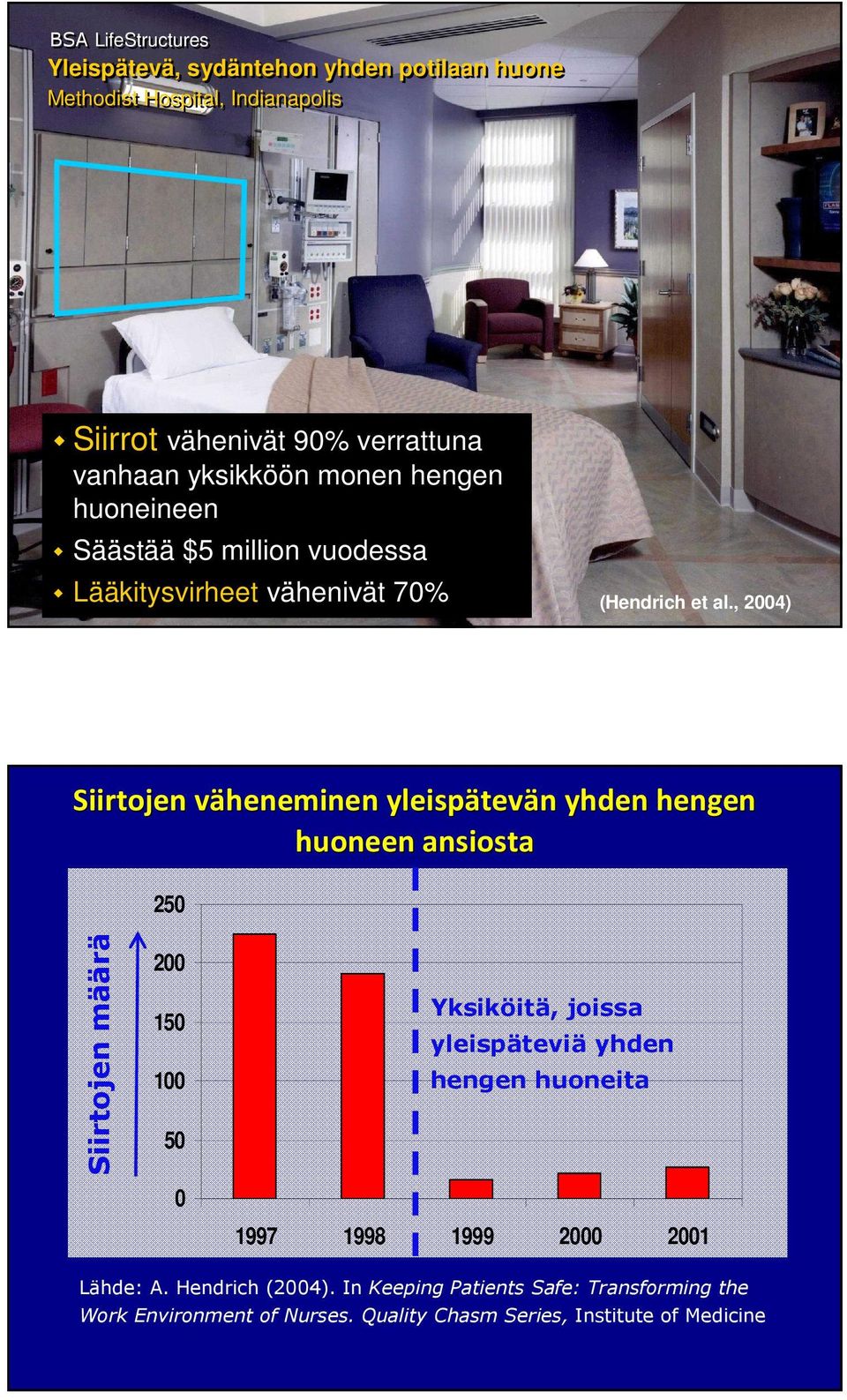 , 2004) Siirtojen väheneminen yleispätev tevän yhden hengen huoneen ansiosta 250 Siirtojen määrä 200 150 100 50 0 Yksiköitä, joissa yleispäteviä