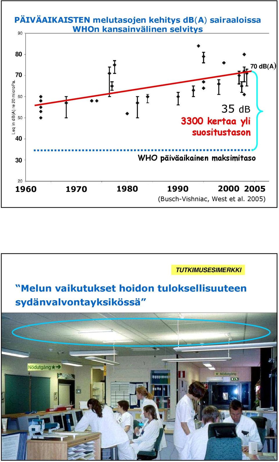 päiväaikainen maksimitaso 1960 1970 1980 1990 2000 2005 (Busch-Vishniac, West