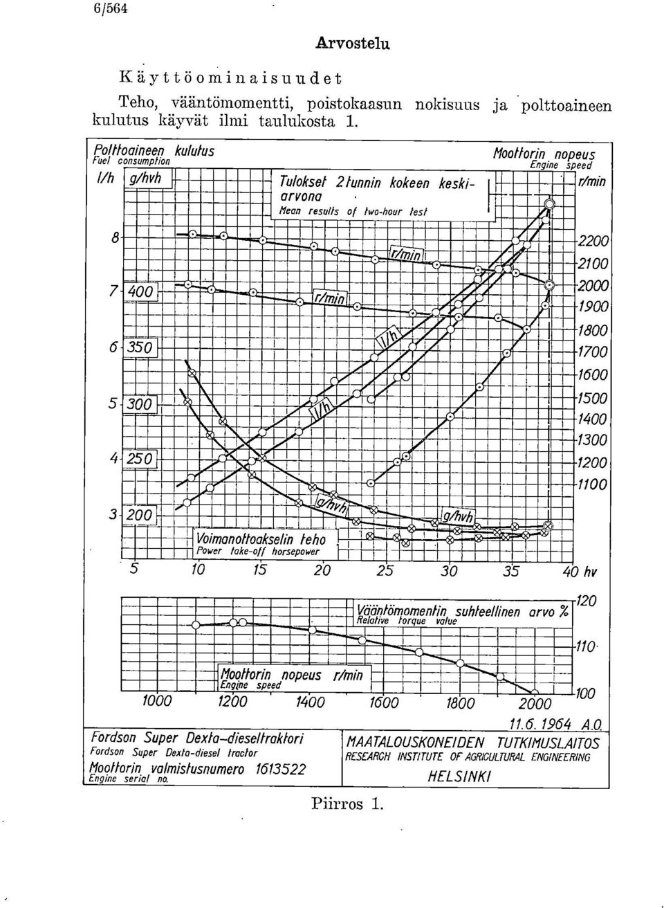 of lwo-hour test J p 4 8 --MIHIN Iiiiiibloldll 2200 elleililltennial-b -""~~ MWOJEM wolemffimemlimiiiiiichweie %-514,4,651wmiimm 2100 7 WIPIIIIIIIIIIIIIIIIII Frdelelibil 2000 Midi 1111111111111"Zrfal