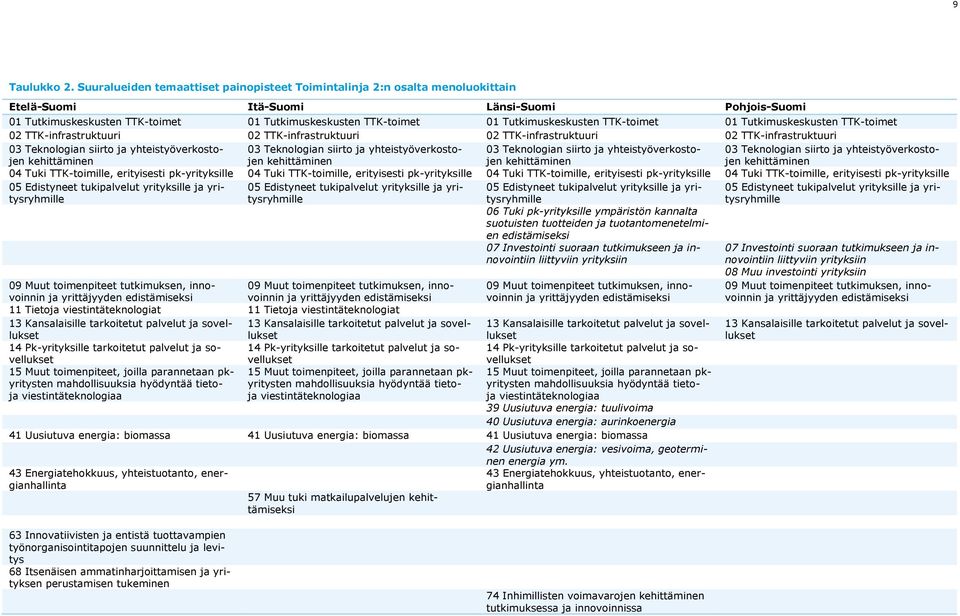 Tutkimuskeskusten TTK-toimet 01 Tutkimuskeskusten TTK-toimet 02 TTK-infrastruktuuri 02 TTK-infrastruktuuri 02 TTK-infrastruktuuri 02 TTK-infrastruktuuri 03 Teknologian siirto ja yhteistyöverkostojen