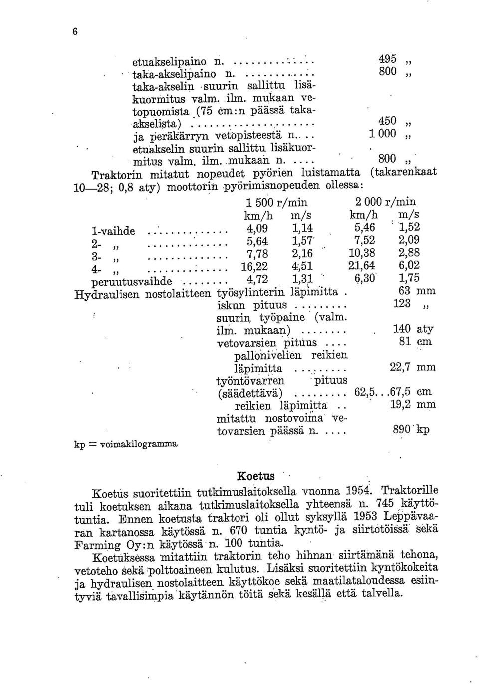 800 Traktorin mitatut nopeudet pyörien luistamatta (takarenkaat 10-28; 0,8 aty) moottorin pyörimisnopeuden ollessa: 1 500 r/min 2 000 r/min km/h m/s km/h m/s 1-vaihde 4,09 1,14 5,46 ' 1,52 5,64 1,57'