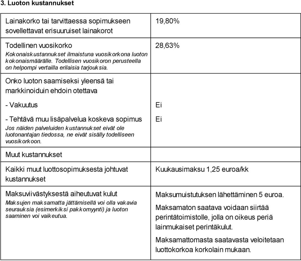 19,80% 28,63% Onko luoton saamiseksi yleensä tai markkinoiduin ehdoin otettava - Vakuutus Ei - Tehtävä muu lisäpalvelua koskeva sopimus Jos näiden palveluiden k ustannuk set eivät ole luotonantajan