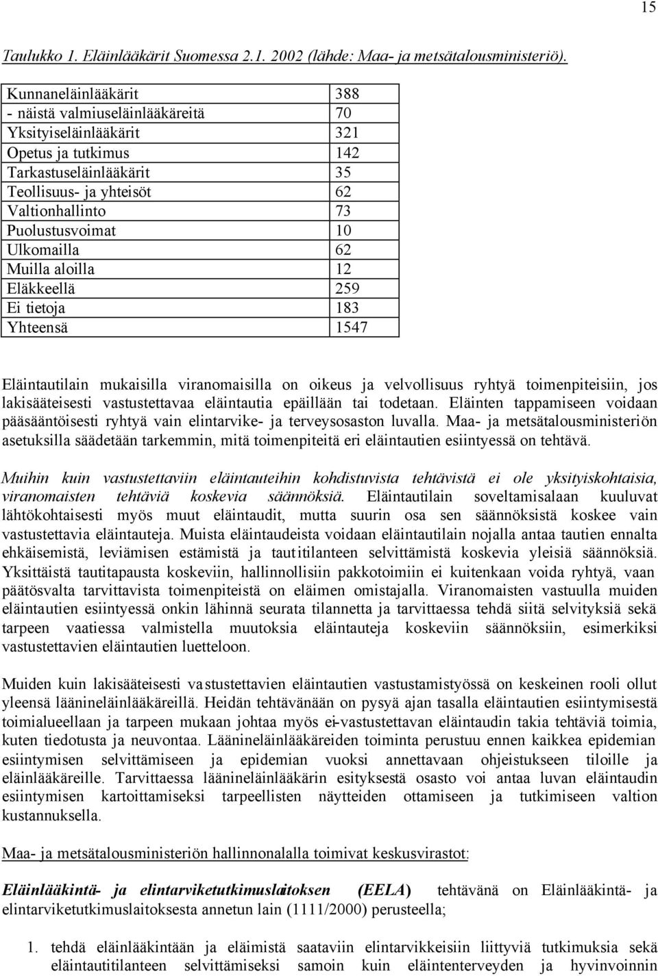 Ulkomailla 62 Muilla aloilla 12 Eläkkeellä 259 Ei tietoja 183 Yhteensä 1547 Eläintautilain mukaisilla viranomaisilla on oikeus ja velvollisuus ryhtyä toimenpiteisiin, jos lakisääteisesti