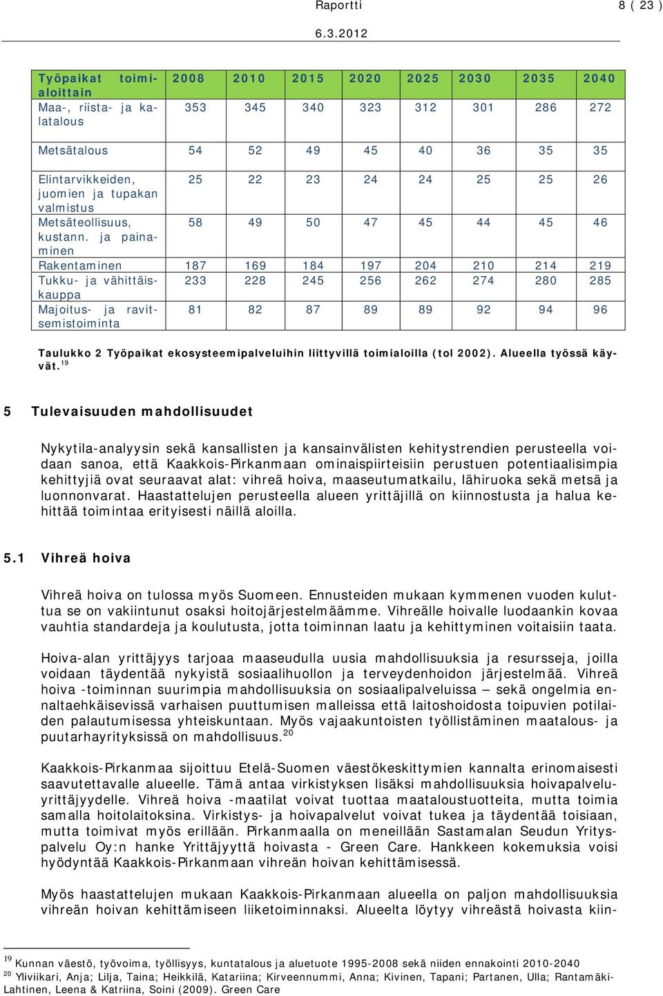 ja painaminen Rakentaminen 187 169 184 197 204 210 214 219 Tukku- ja vähittäiskauppa 233 228 245 256 262 274 280 285 Majoitus- ja ravitsemistoiminta 81 82 87 89 89 92 94 96 Taulukko 2 Työpaikat