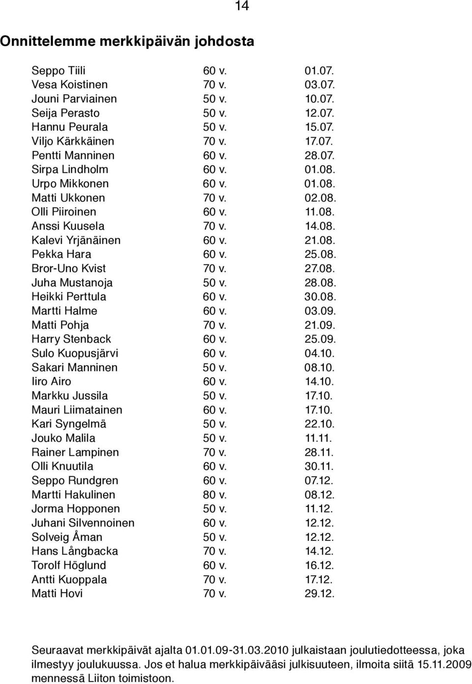 08. Pekka Hara 60 v. 25.08. Bror-Uno Kvist 70 v. 27.08. Juha Mustanoja 50 v. 28.08. Heikki Perttula 60 v. 30.08. Martti Halme 60 v. 03.09. Matti Pohja 70 v. 21.09. Harry Stenback 60 v. 25.09. Sulo Kuopusjärvi 60 v.