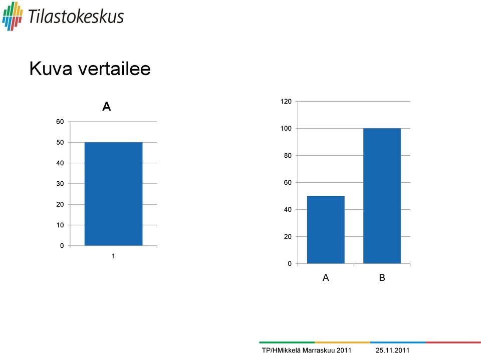 0 1 20 0 A B TP/HMikkelä