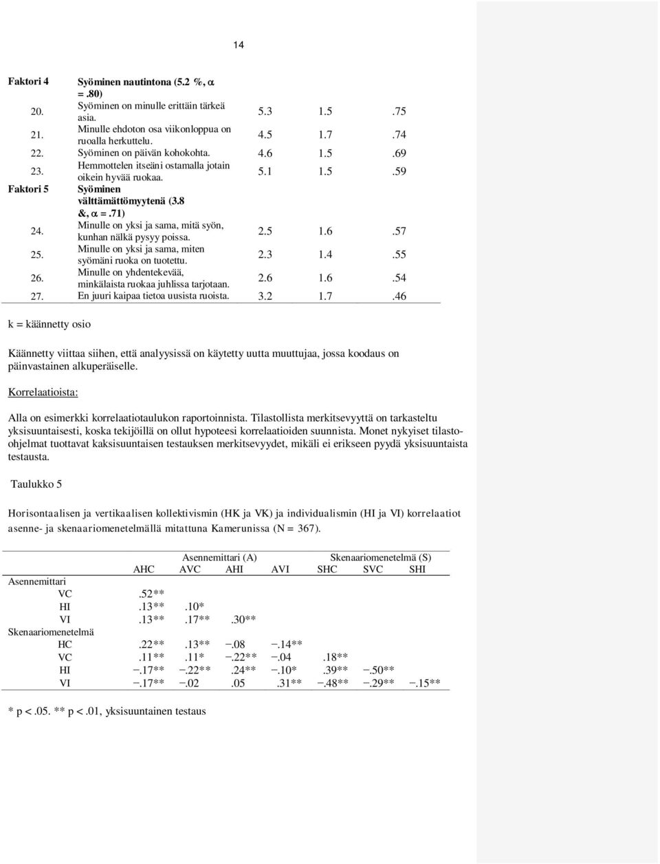 Minulle on yksi ja sama, mitä syön, kunhan nälkä pysyy poissa. 2.5 1.6.57 25. Minulle on yksi ja sama, miten syömäni ruoka on tuotettu. 2.3 1.4.55 26.