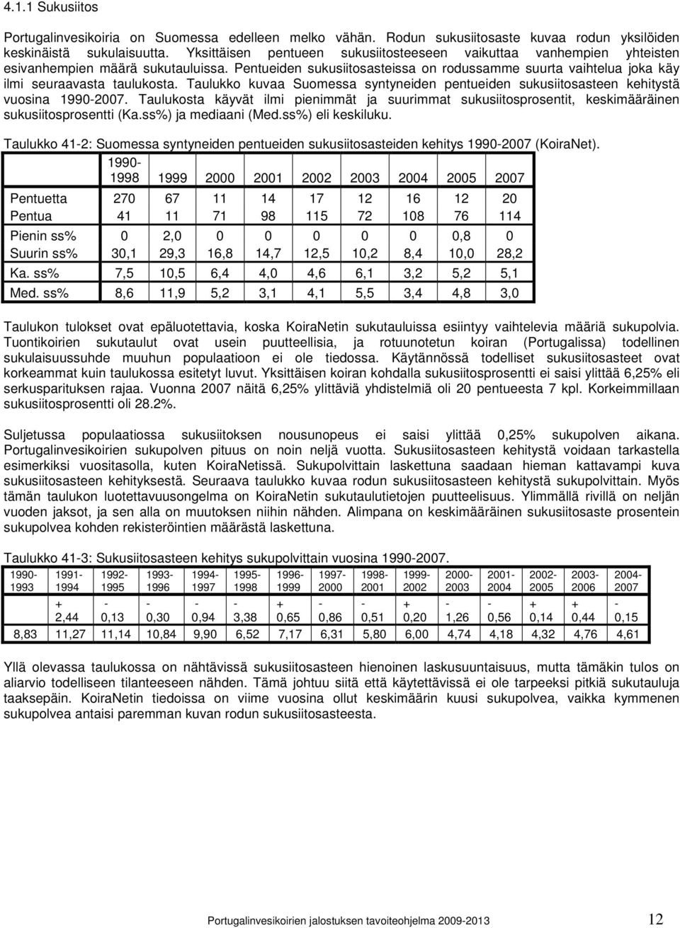 Pentueiden sukusiitosasteissa on rodussamme suurta vaihtelua joka käy ilmi seuraavasta taulukosta. Taulukko kuvaa Suomessa syntyneiden pentueiden sukusiitosasteen kehitystä vuosina 1990-2007.