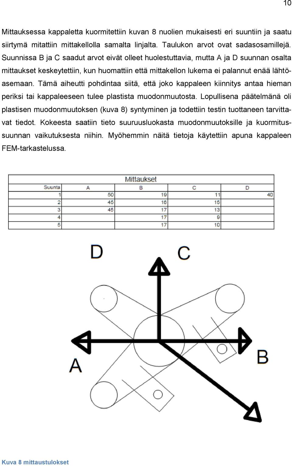 Tämä aiheutti pohdintaa siitä, että joko kappaleen kiinnitys antaa hieman periksi tai kappaleeseen tulee plastista muodonmuutosta.